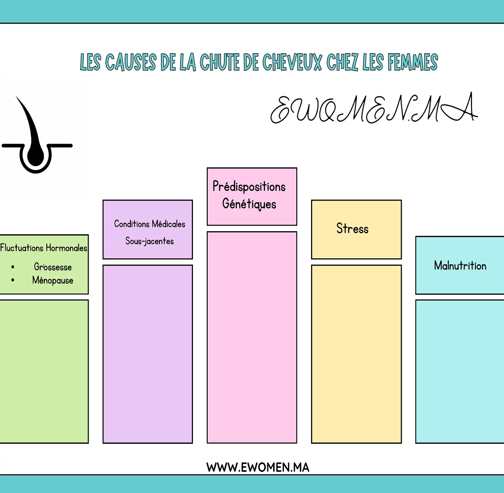 Les Causes de la Chute de Cheveux chez les Femmes
